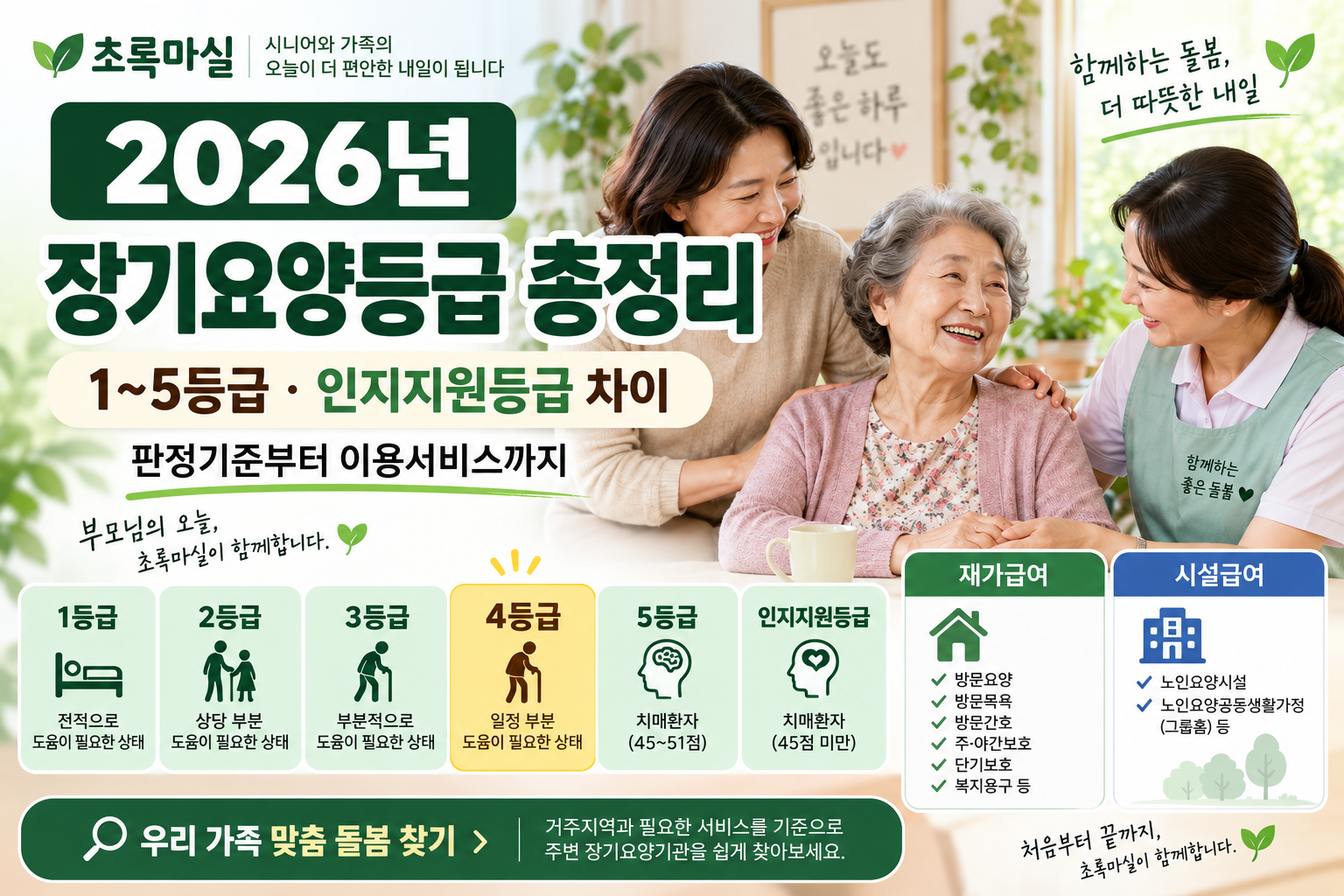 2026년 장기요양등급 1~5등급 차이 | 인지지원등급·판정기준·이용서비스 총정리