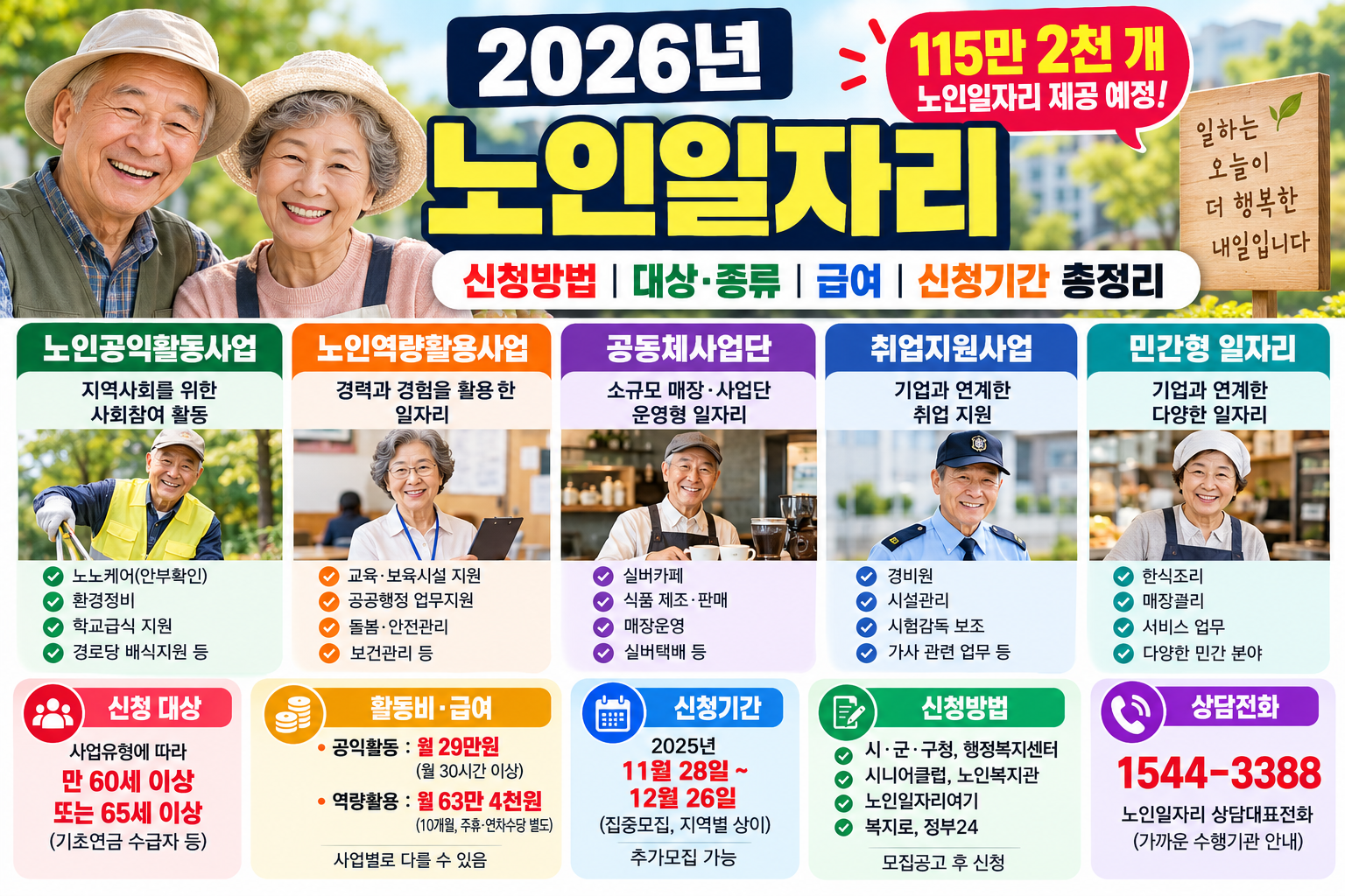 2026년 노인일자리 신청방법 | 대상·종류·급여·신청기간 총정리