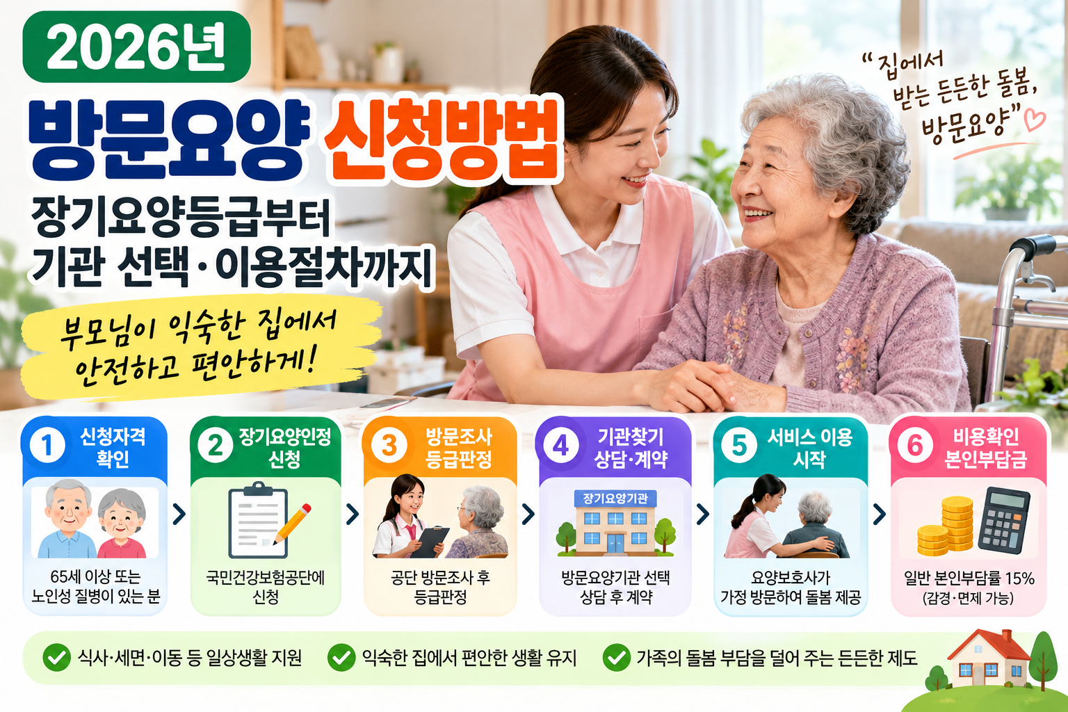 2026년 방문요양 신청방법 | 장기요양등급부터 기관 선택·이용절차까지